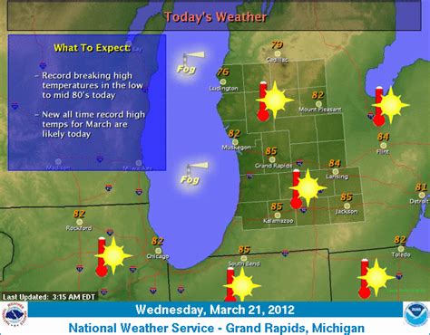 Grand Rapids forecasters revise Thursday heat prediction -- go higher ...