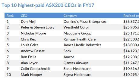 ceo-salaries.jpg