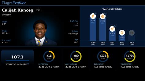 Calijah Kancey Stats & Fantasy Ranking - PlayerProfiler