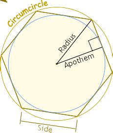 Apothem Definition (Illustrated Mathematics Dictionary)