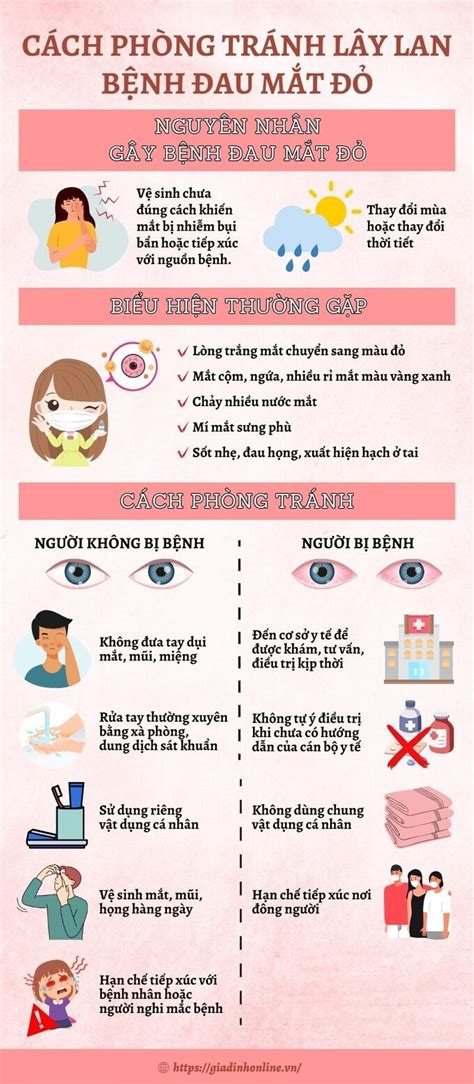 Cách phòng tránh lây lan của bệnh đau mắt đỏ