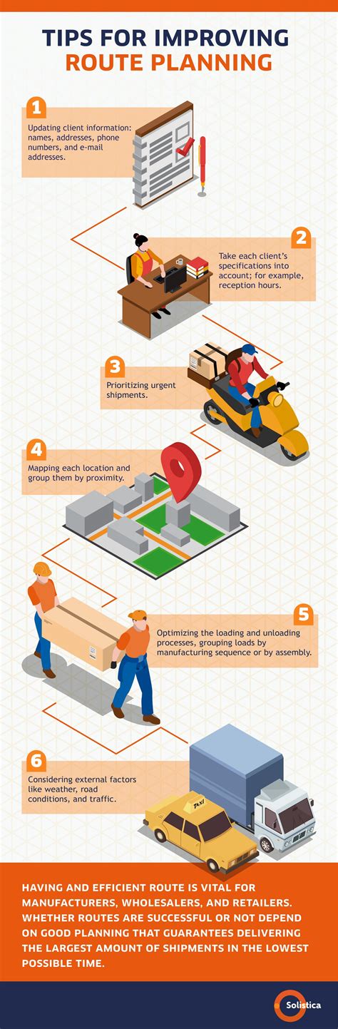 Planning efficient routes