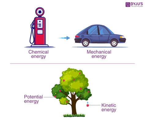 Law of Conservation of Energy - Principle Of Conservation Of Energy ...