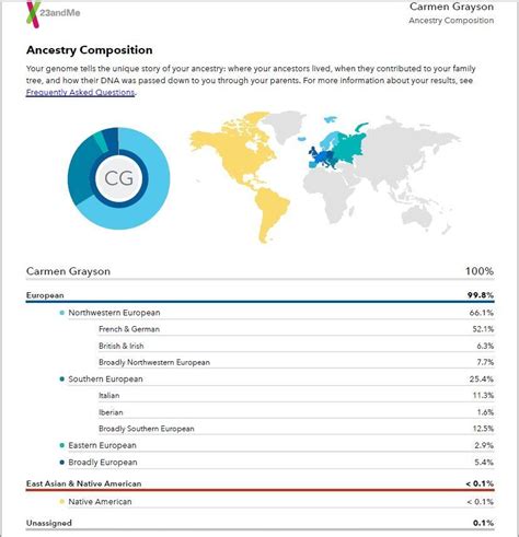 Top 103+ Pictures Pictures Of Dna Test Results Stunning