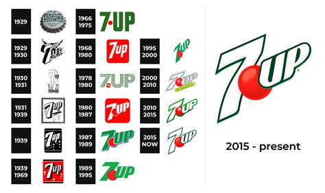 7Up Logo and sign, new logo meaning and history, PNG, SVG