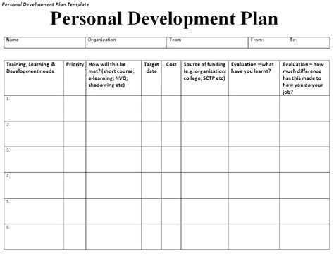 Free Employee Development Plan Template Excel