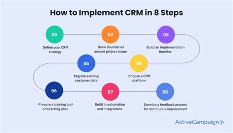 CRM Implementation: 8 Steps for a Successful CRM Rollout