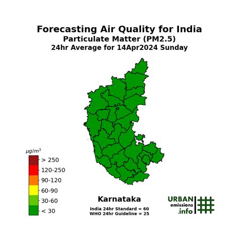 City – Dharwad-Hubli (Karnataka, India)