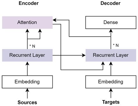 Transformer Nlp Wiki