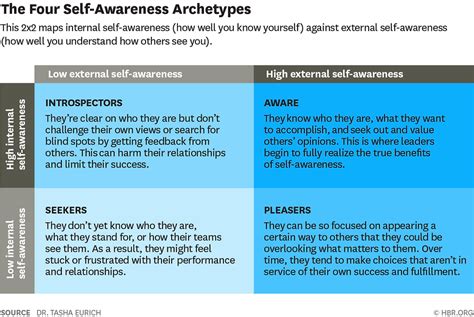 How To Use Johari Window To Build Self-Awareness