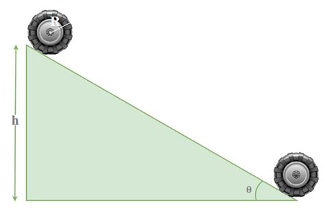 Rolling Motion: Definition, Examples, Formulas & Applications