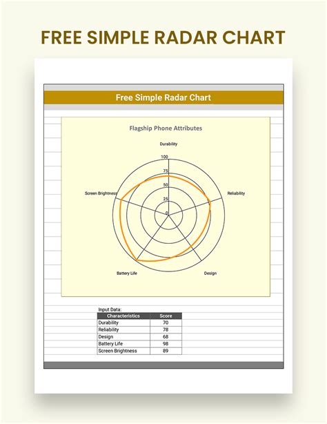 Free Simple Radar Chart - Google Sheets, Excel | Template.net