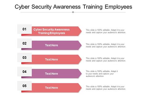 Cyber Security Awareness Training Employees Ppt PowerPoint Presentation ...