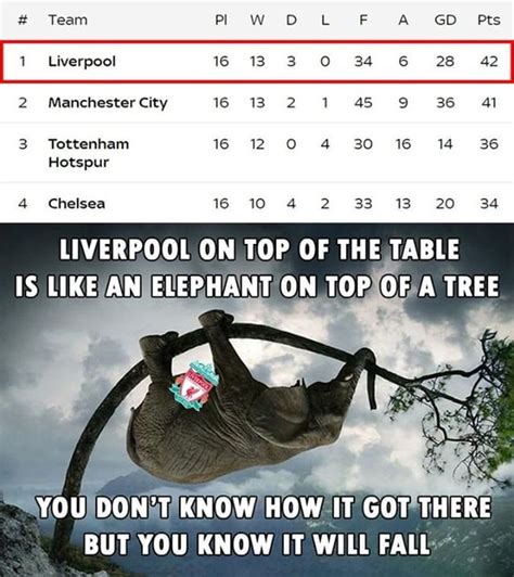 Mu Vs Liverpool Meme / Liverpool Fan Creates Hilarious Meme As Reds Win Then Everton Man City ...