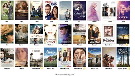 My Favorite Netflix Movie List | Daily Craving