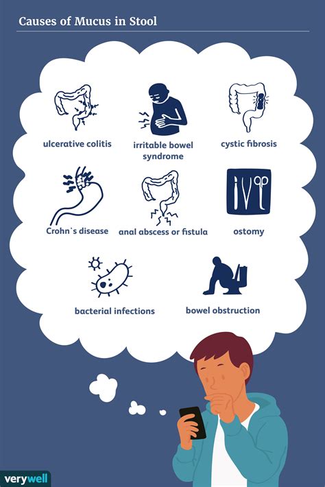 Mucus in Stool Causes and When to Be Concerned