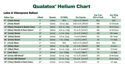 The Very Best Balloon Blog: Helium - A little bit of what you need to ...