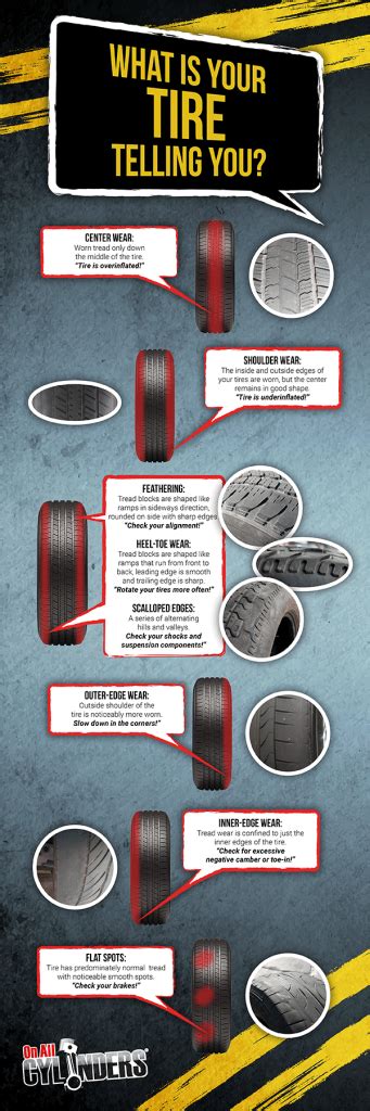 Infographic: A Quick Guide to Tire Wear and What it Means