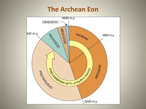 PPT - The Archean Eon PowerPoint Presentation, free download - ID:5176127