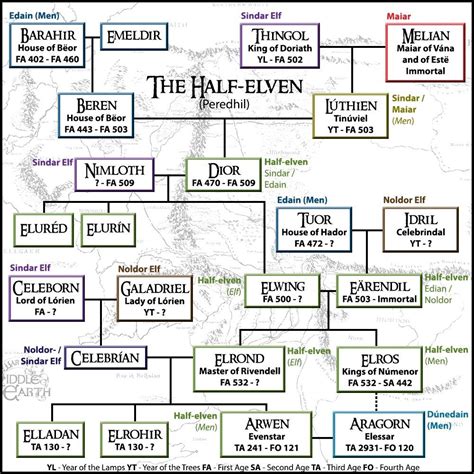 The kinship of the Half-Elvens - Elrond, Arwen, Aragorn, Galadriel ...