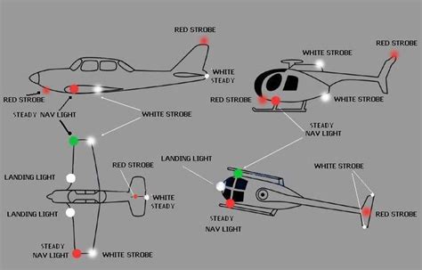 Aircraft Led Nav Light Circuit Diagram