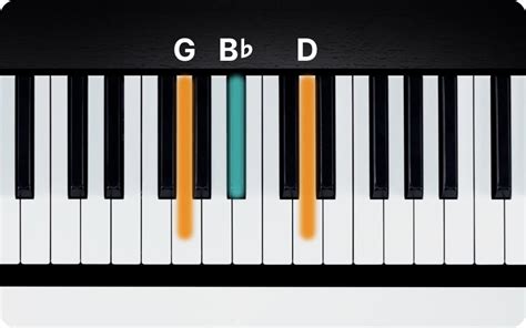 G Minor Chord on Piano - How to Play the Gm Triad | flowkey