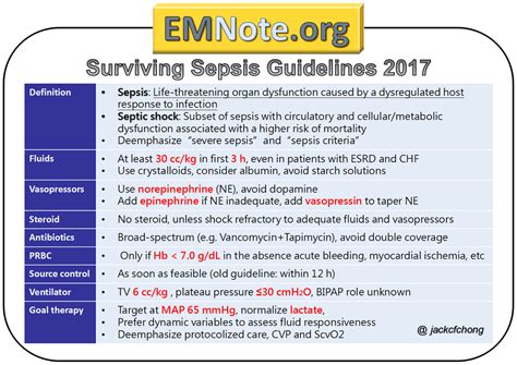 Sepsis Bundle - Reaching Sepsis Bundle Compliance | Case Study - Within ...