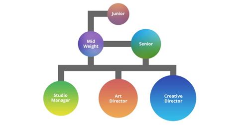 Graphic Design Career Path and Progression - Fifteen