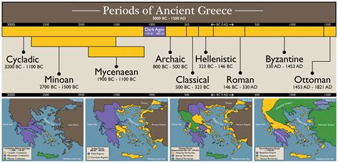 Ancient Greece Timeline | History