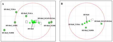 Antigenic cartography visualized with mAbs (A) and poly antisera (B ...