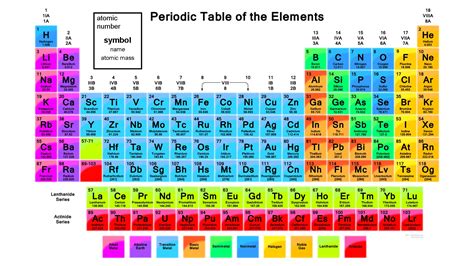 What Is The Chemical Symbol For Gold On Periodic Table Of Elements | Brokeasshome.com