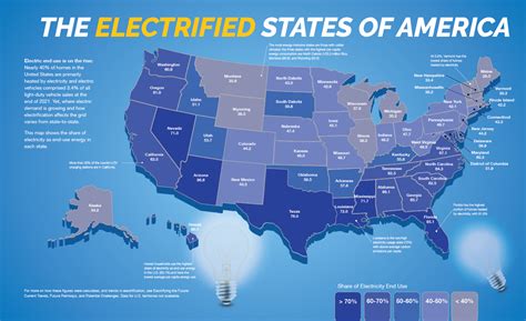 California Electric Grid Capacity - Jenni Norine