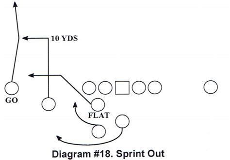 Effective Use of H-Back Concepts [ARTICLE] – Coaches Insider