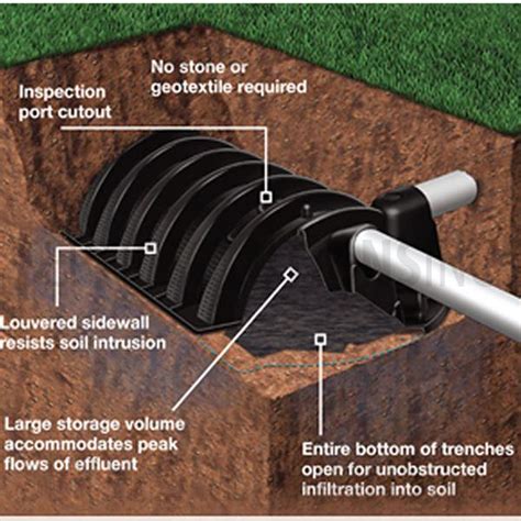 Infiltrator Quick 4 Equalizer 36 Chambers - Q4EQ36 - Septic Solutions