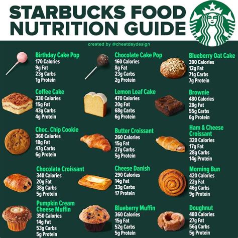 Starbucks Calories & Nutrition | How healthy is Starbucks? | Food ...