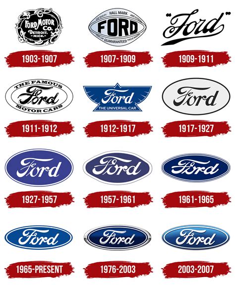 Ford Logo History, meaning, PNG, SVG, vector