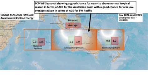 Australia Tropical Cyclone Season Outlook | AccuWeather