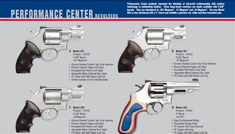 New Smith & Wesson revolvers - Gun Nuts Media