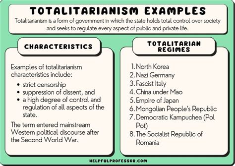 10 Real-Life Totalitarianism Examples (2025)