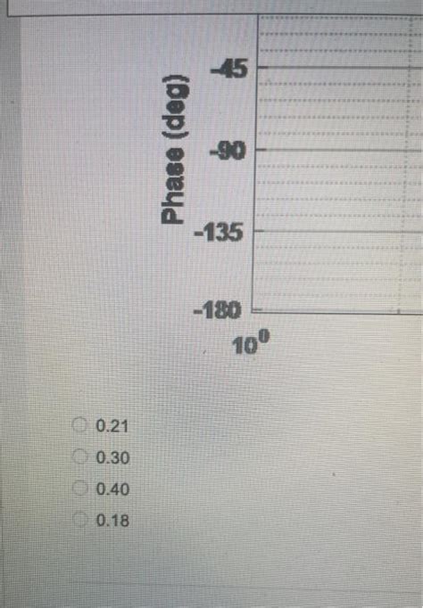 Solved The Bode plot for an open-loop transfer function G(s) | Chegg.com