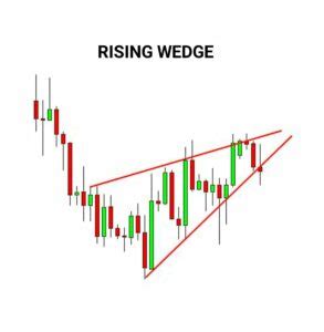 Wedge - 8 Important information Pattern Trading, No 7 Rare