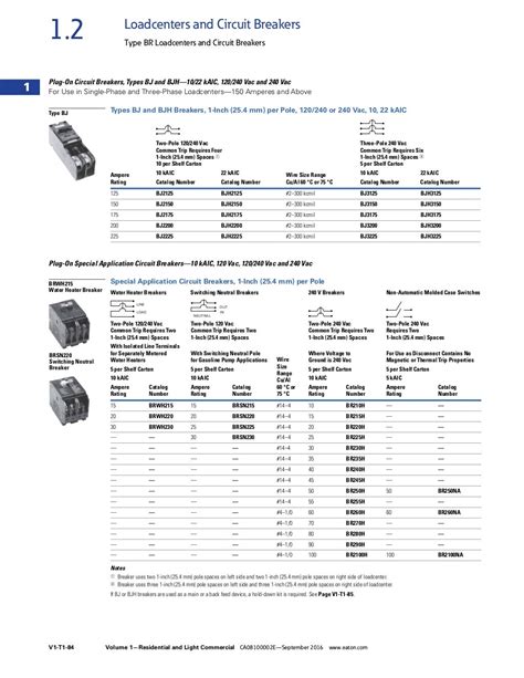 Eaton-Catalog-Vol01_Tab01