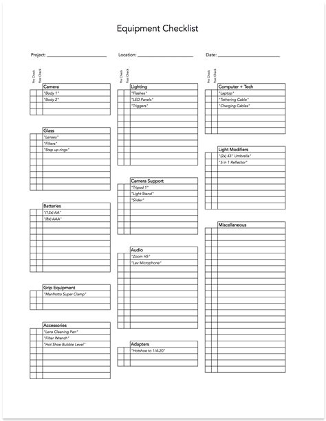 Equipment Checklist - Never Forget Important Equipment — Drew Gray ...