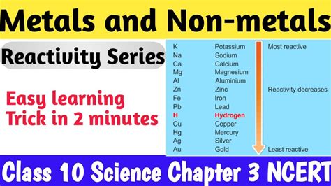 Reactivity Series Nonmetals