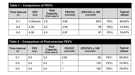 Solved Normal values for FVC, FEV1 and FEV 25-75% 5 Normal | Chegg.com