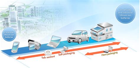 Suitability for all applications of lithium-ion batteries | THE 3STRENGTHS OF T&T ENERTECHNO | T ...