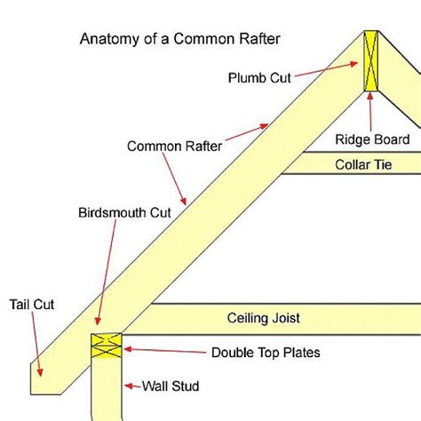 green building | Cordwood Construction ™ | Roof framing, Roof trusses, Roof construction