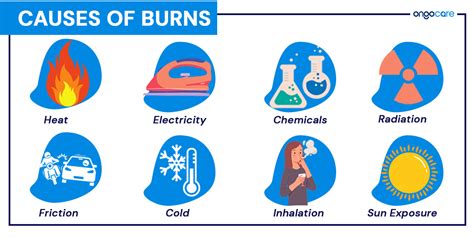 A Comprehensive Guide to Burns: Causes, Symptoms, Treatment