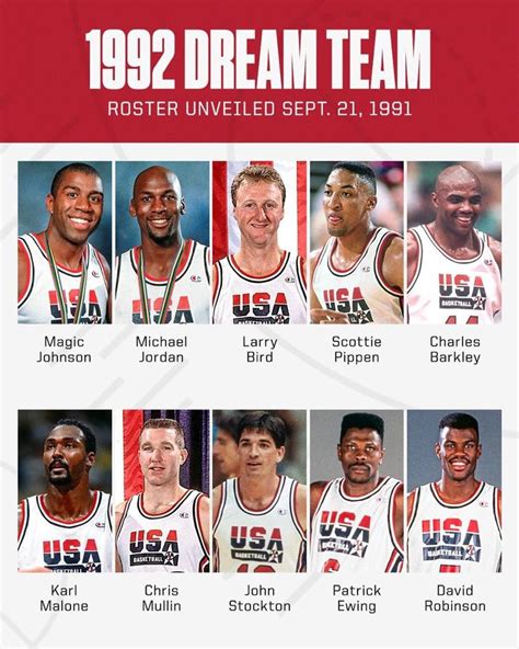 Dream Team | Dream team basketball, Team usa basketball, Michael jordan ...