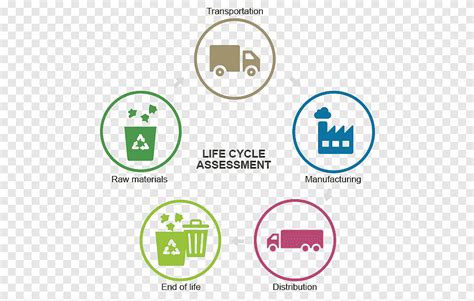 Free download | Life-cycle assessment Paper Plastic bottle Recycling ...